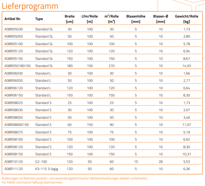 Luftpolsterfolie Lieferprogramm