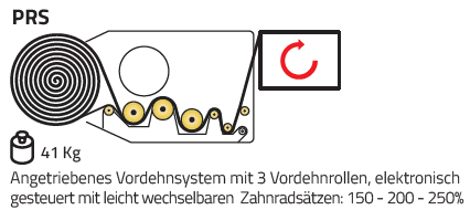 Wickelroboter Sfera Easy "PRS" - Mietmaschine