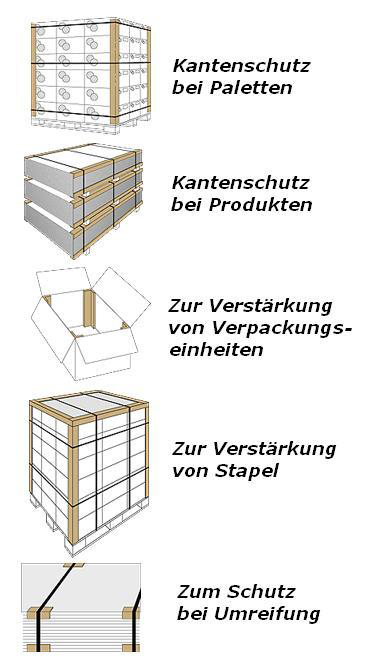 Kantenschutz beschichtet mit Bio-Natron bei GIGANT kaufen